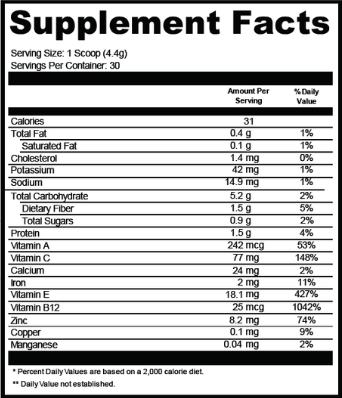 TestoGreens Ingredients